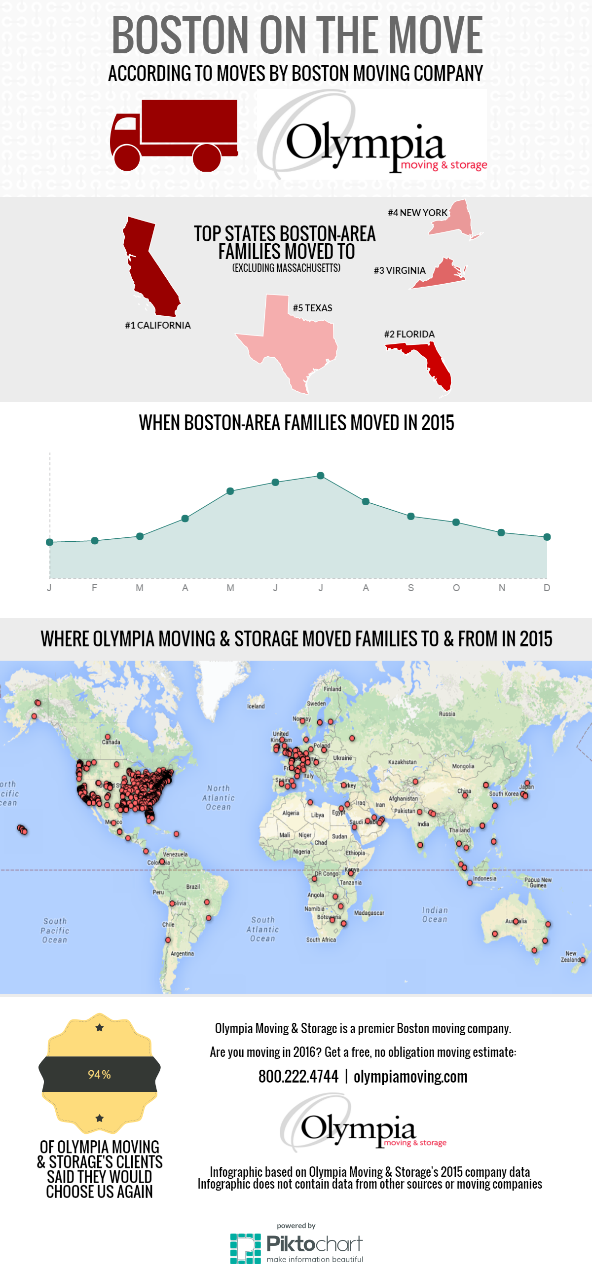 Boston on the Move 2015 Trends by Olympia Moving & Storage